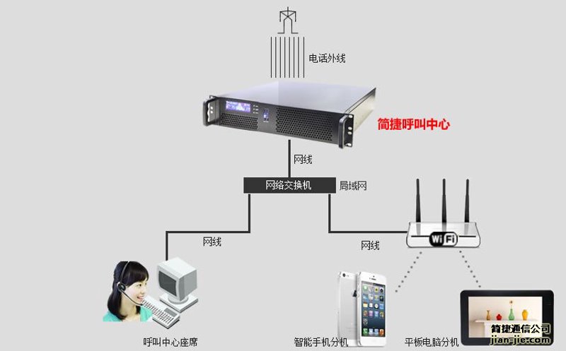 成都呼叫中心系统：提升企业服务效率的秘密武器